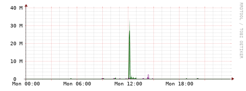 [Interfaces]: Bit rates