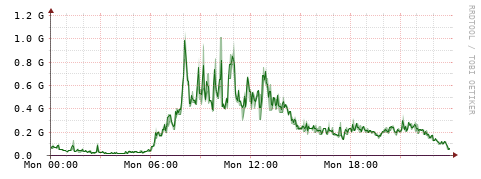 [Interfaces]: Bit rates