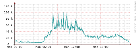 [Interfaces]: Packet rates