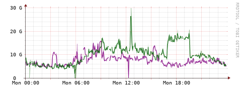[Interfaces]: Bit rates