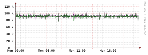 [Interfaces]: Bit rates