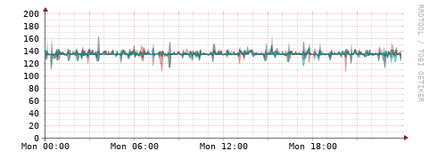 [Interfaces]: Packet rates