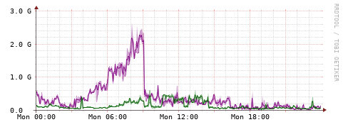 [Interfaces]: Bit rates
