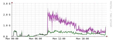 [Interfaces]: Bit rates