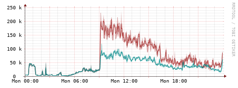 [Interfaces]: Packet rates