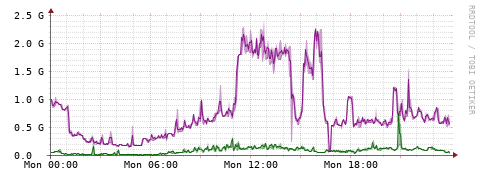 [Interfaces]: Bit rates