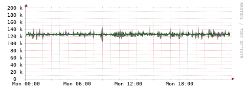 [Interfaces]: Bit rates