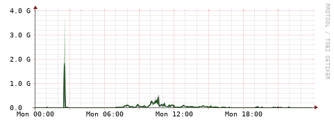 [Interfaces]: Bit rates
