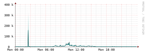[Interfaces]: Packet rates