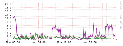 [Interfaces]: Bit rates