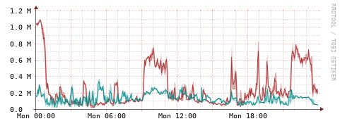 [Interfaces]: Packet rates