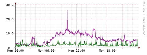 [Interfaces]: Bit rates