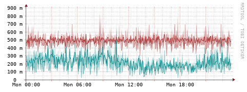 [Interfaces]: Packet rates