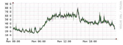 [Interfaces]: Bit rates