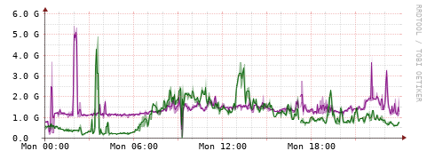 [Interfaces]: Bit rates