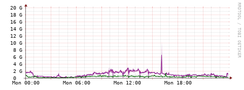 [Interfaces]: Bit rates