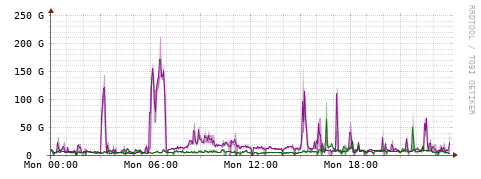 [Interfaces]: Bit rates