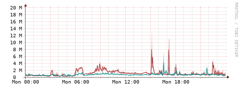 [Interfaces]: Packet rates