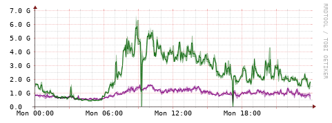 [Interfaces]: Bit rates