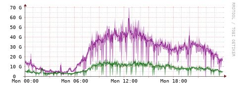 [Interfaces]: Bit rates