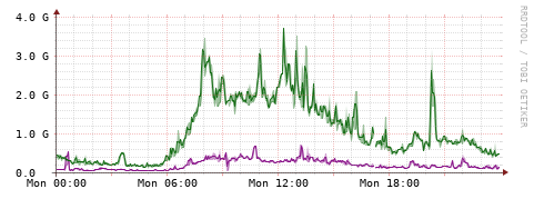 [Interfaces]: Bit rates