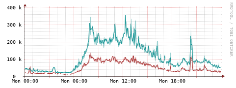 [Interfaces]: Packet rates