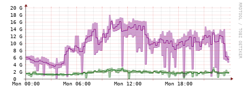 [Interfaces]: Bit rates