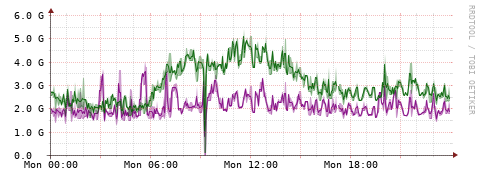 [Interfaces]: Bit rates