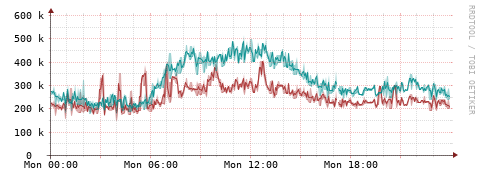 [Interfaces]: Packet rates