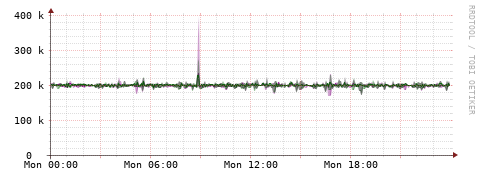 [Interfaces]: Bit rates