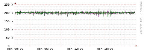 [Interfaces]: Bit rates