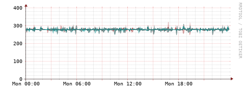 [Interfaces]: Packet rates