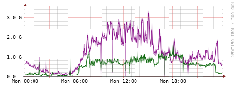 [Interfaces]: Bit rates