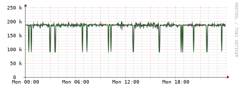 [Interfaces]: Bit rates