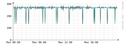 [Interfaces]: Packet rates