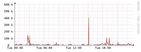 [Interfaces]: Packet rates