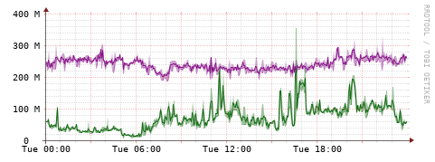 [Interfaces]: Bit rates