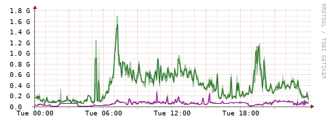 [Interfaces]: Bit rates