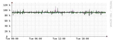 [Interfaces]: Bit rates