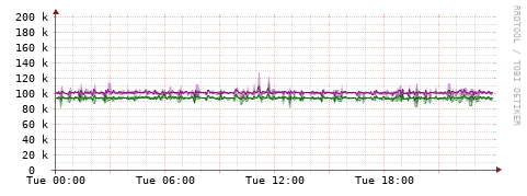 [Interfaces]: Bit rates