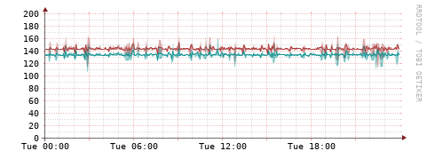 [Interfaces]: Packet rates