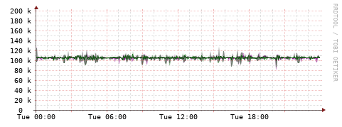 [Interfaces]: Bit rates