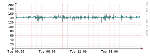 [Interfaces]: Packet rates
