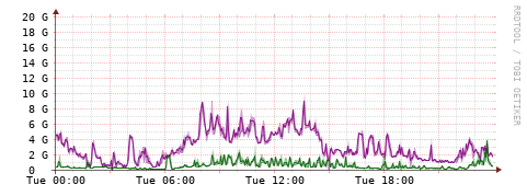 [Interfaces]: Bit rates