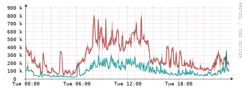 [Interfaces]: Packet rates