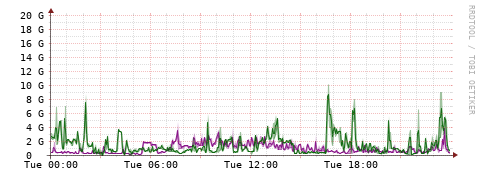 [Interfaces]: Bit rates
