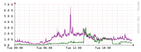 [Interfaces]: Bit rates