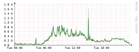 [Interfaces]: Bit rates