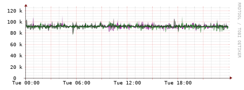 [Interfaces]: Bit rates