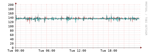 [Interfaces]: Packet rates